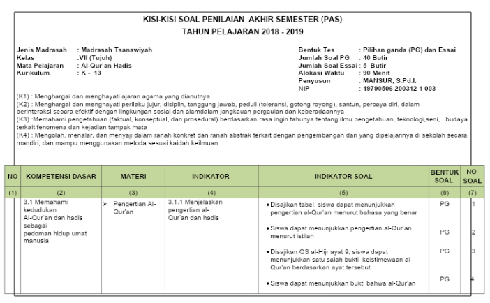 Kisi Kisi Pas Al Quran Hadis Kelas 7 Semester 1 Kurikulum 2013 Revisi 2018