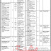 Jobs in Ministry of Civil Defence Islamabad 2020
