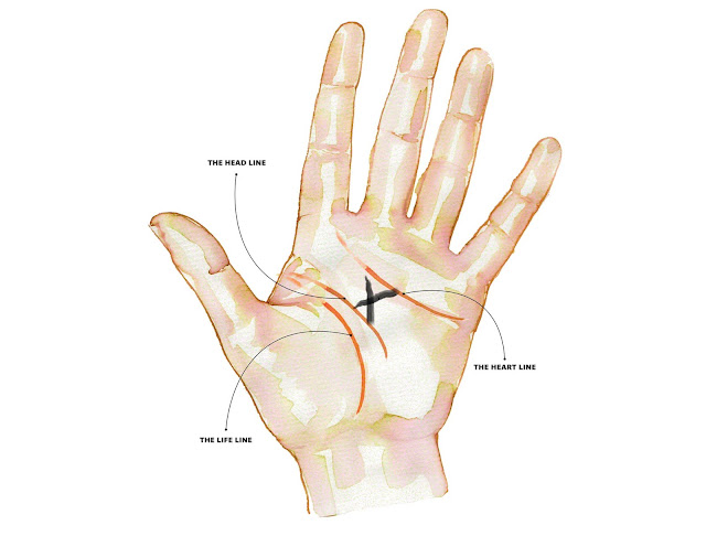 mystic cross palmistry meaning