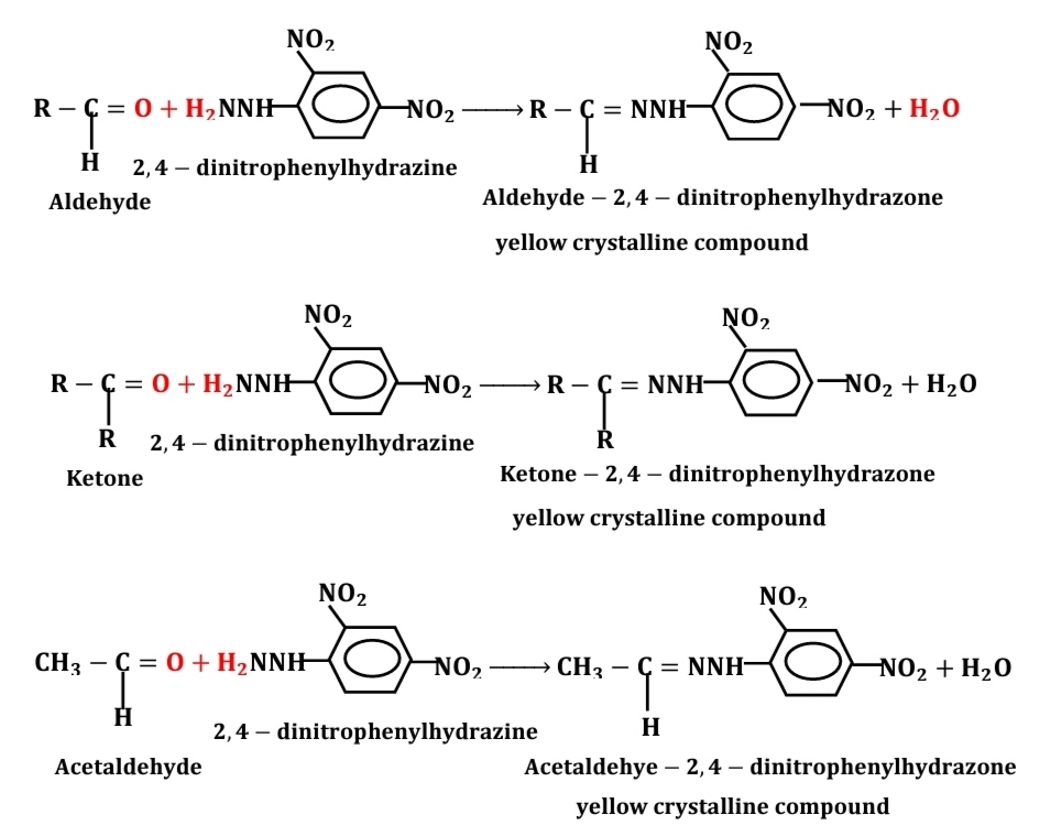 TEST OF CARBONYL COMPOUNDS_DNP/ DNPH Test CHEMISTRY