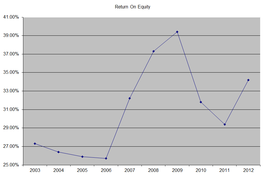 Kimberly Clark (KMB) Dividend Stock Analysis Dividend Growth Investor