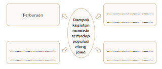 √Konservasi Elang di Halimun Salak - gurune.net