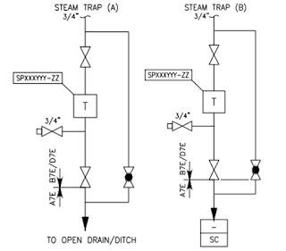 Process Engineer: Steam and Condensate : Steam Traps, Bagian-4