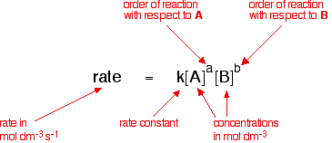 kinetics tasis ib chemistry new syllabus rate expression