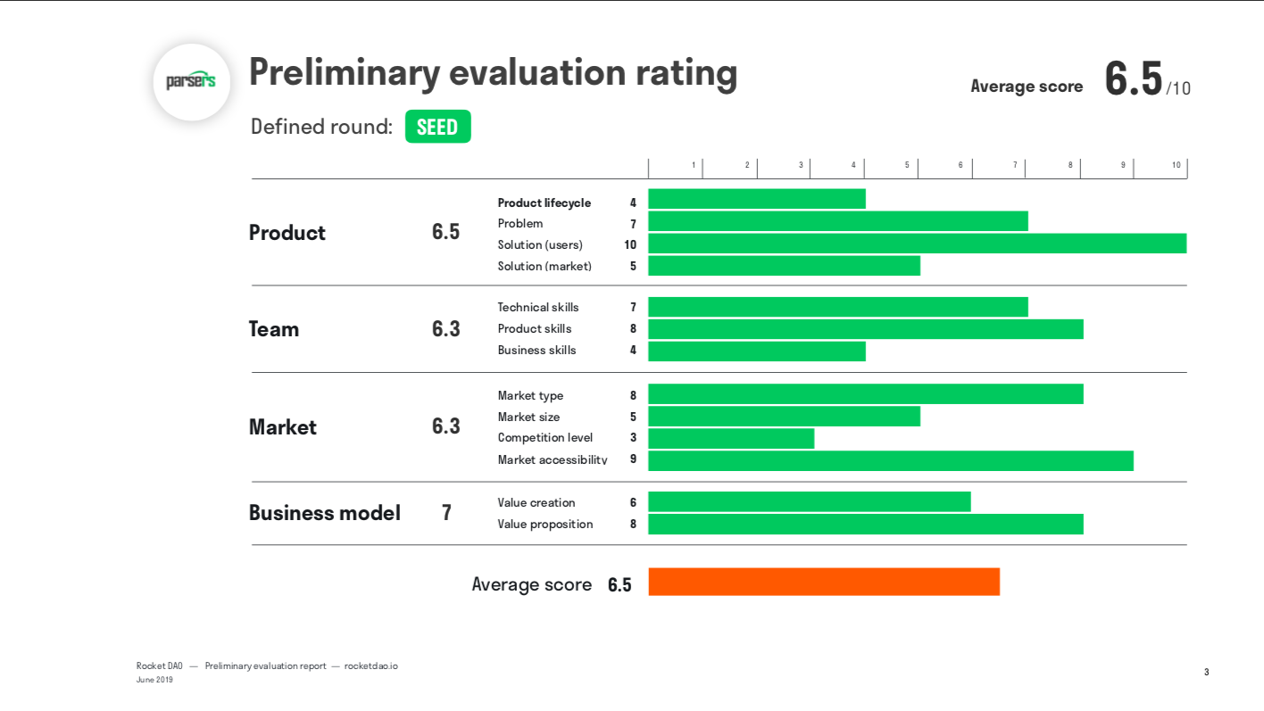 критерии оценки стартапов. критерии оценки стартапов. методы оценивания бизнеса. оценка стараппроектов. оценка стартапов.