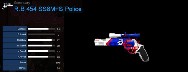 Detail Statistik R.B 454 SS8M+S Police