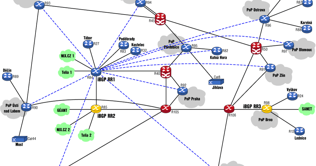 Debian routing