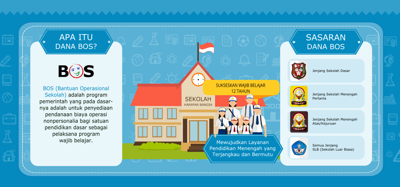 Apa itu Bantuan Operasional Sekolah (BOS)?  Informasi Dunia Pendidikan