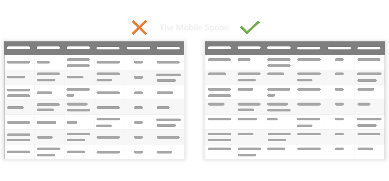 How to design data tables that don't suck the 20 rules guide