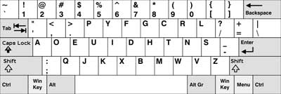 Definition Of Keyboard