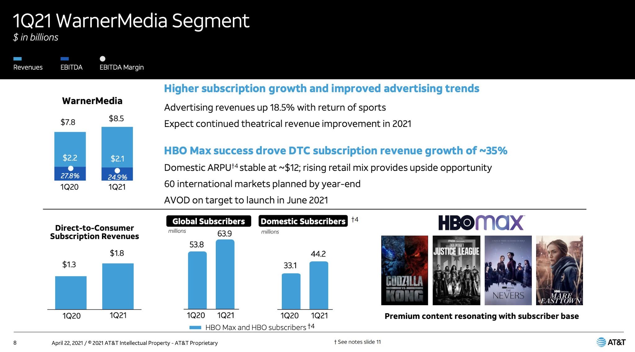 DC Geek House: HBO MAX REVELA SUS NÚMEROS OFICIALES DE SUSCRIPTORES CON ...