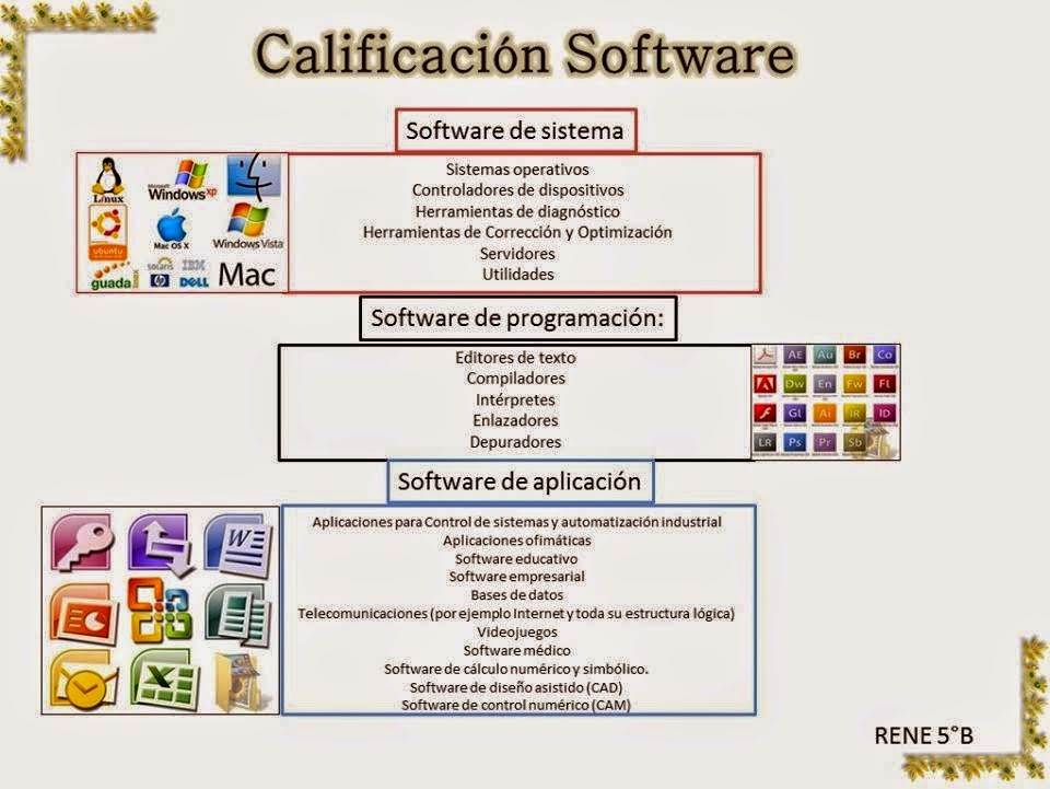Informática : Clasificación De Software