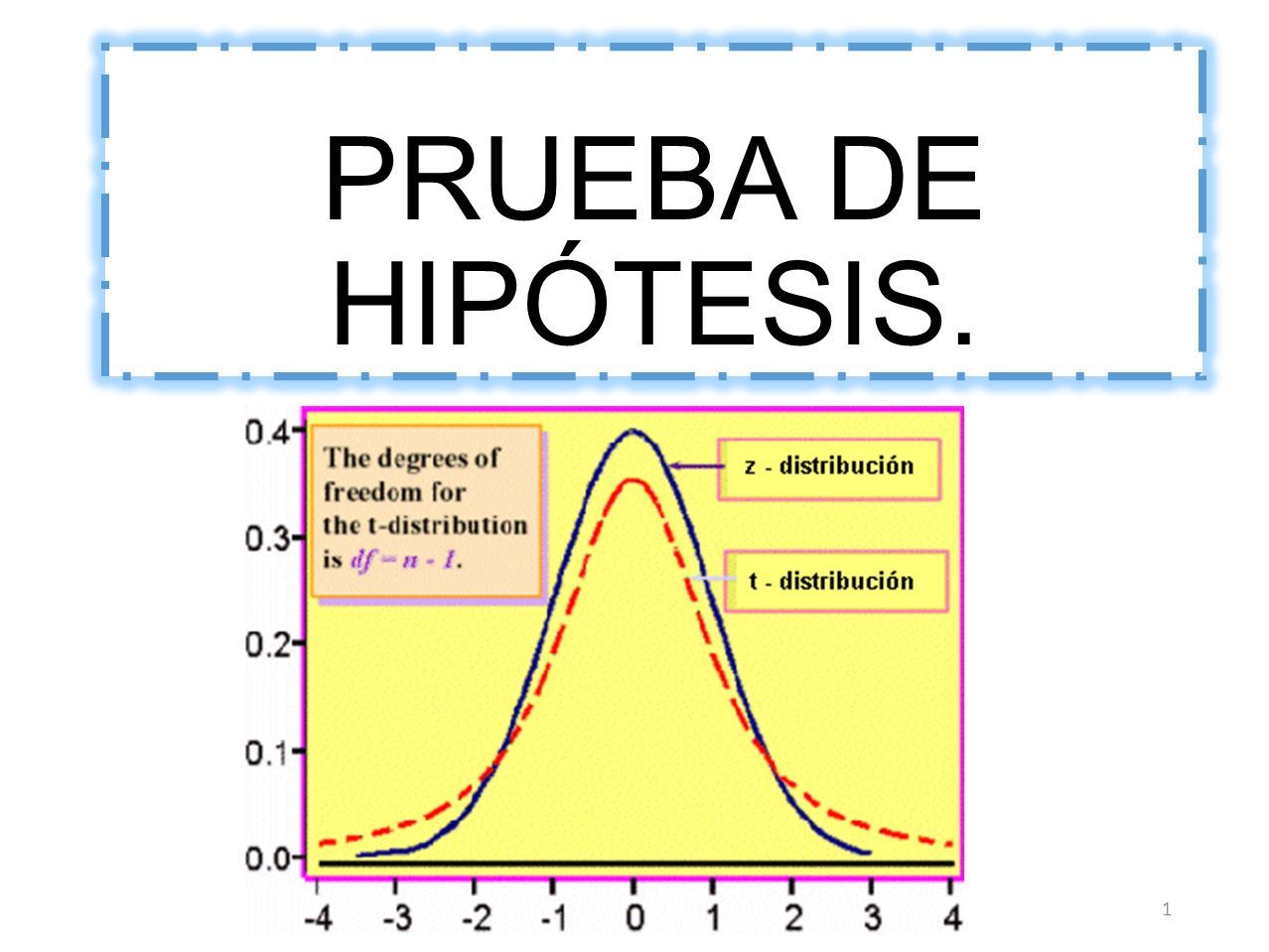 Prueba De Hipotesis Estadistica Universidad Virtual Del Estado De Vrogue