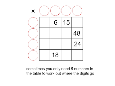 MEDIAN Don Steward mathematics teaching: learning times tables by rote