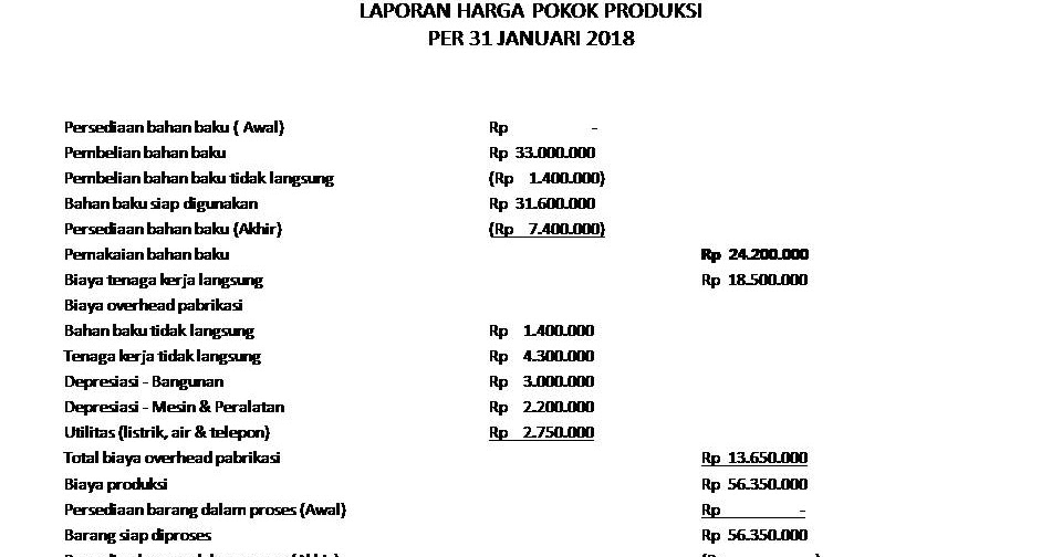 Contoh Soal Manajemen Persediaan Dan Penyelesaiannya