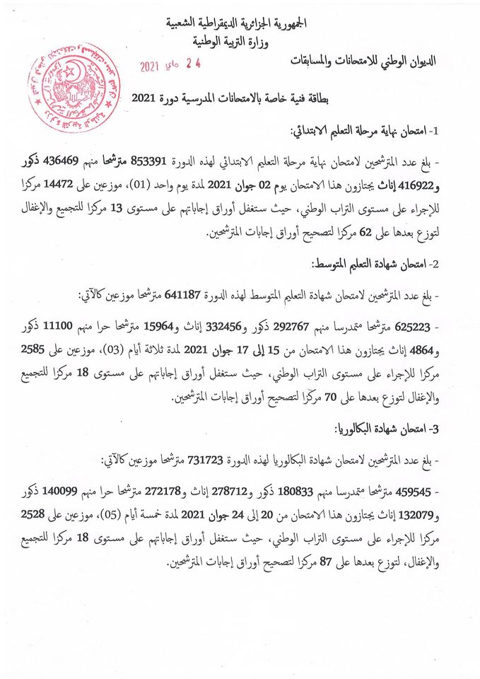 أفرجت عن البطاقة الفنية لدورة 2021 وزارة التربية: أكثر من 731 ألف مترشح يجتازون شهادة البكالوريا