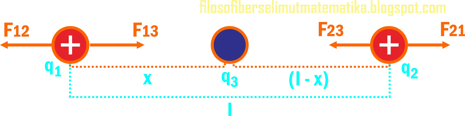 Latihan Soal Fisika Dengan Pembahasan Lengkap Materi Listrik Statis Part 1 Fisika
