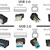 Difference between USB 2.0 and 3.0