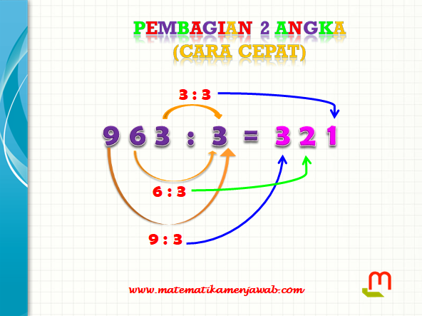 Cara Cepat Pembagian 3 Digit