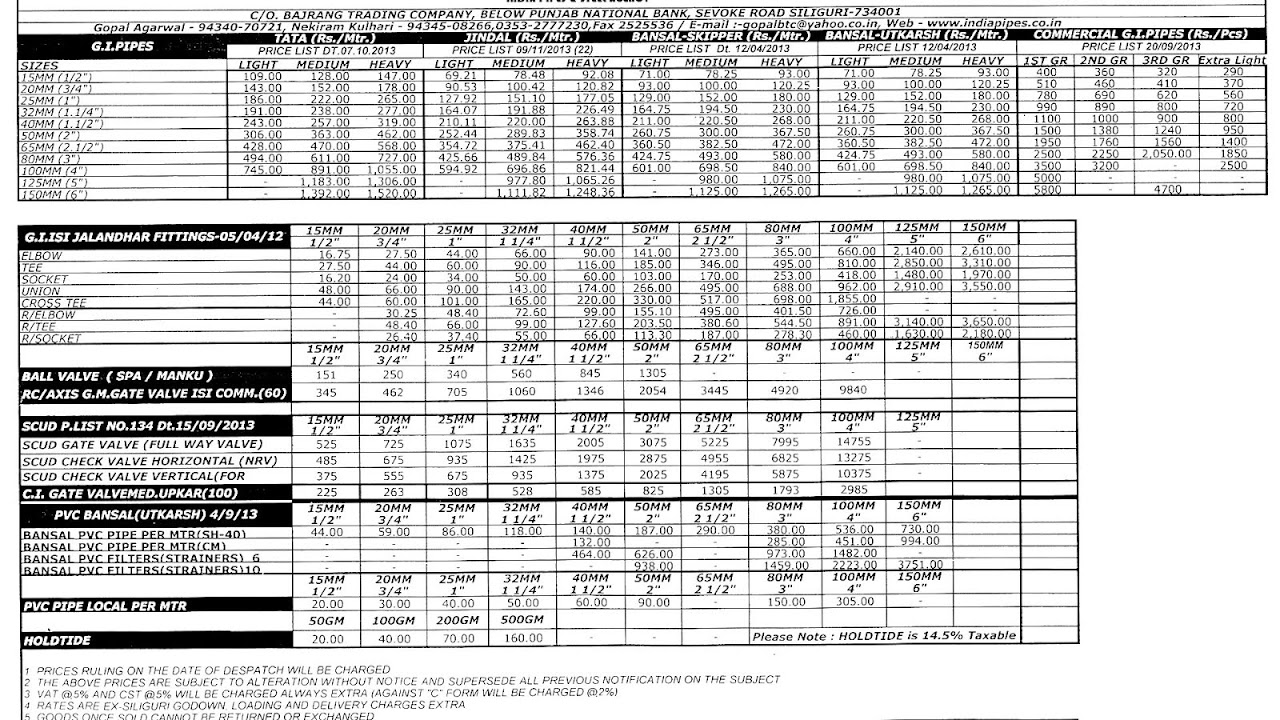 Steel Pipes Price List Steel Choices