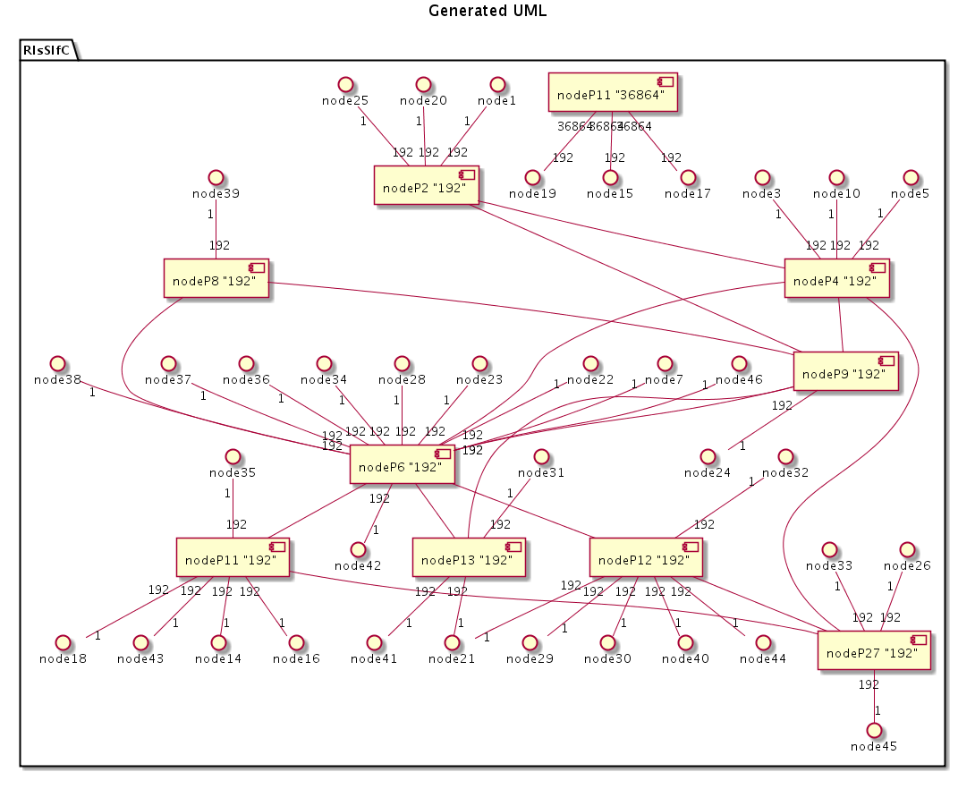 Plantuml diagram. Диаграмма классов в Plant uml. Диаграммы в Plant uml. Диаграмма взаимодействия Plant uml. PLANTUML диаграмма компонентов.