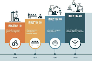 Transformasi digital Industri 4.0