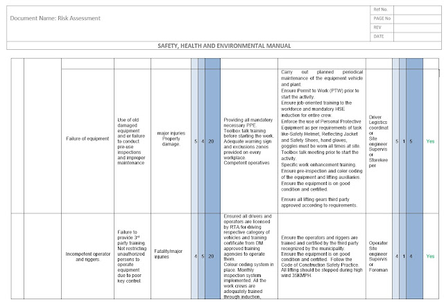 Risk Assessment Template for Column, Wall & Other Vertical Elements ...