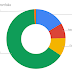 Jan 2021 portfolio allocation