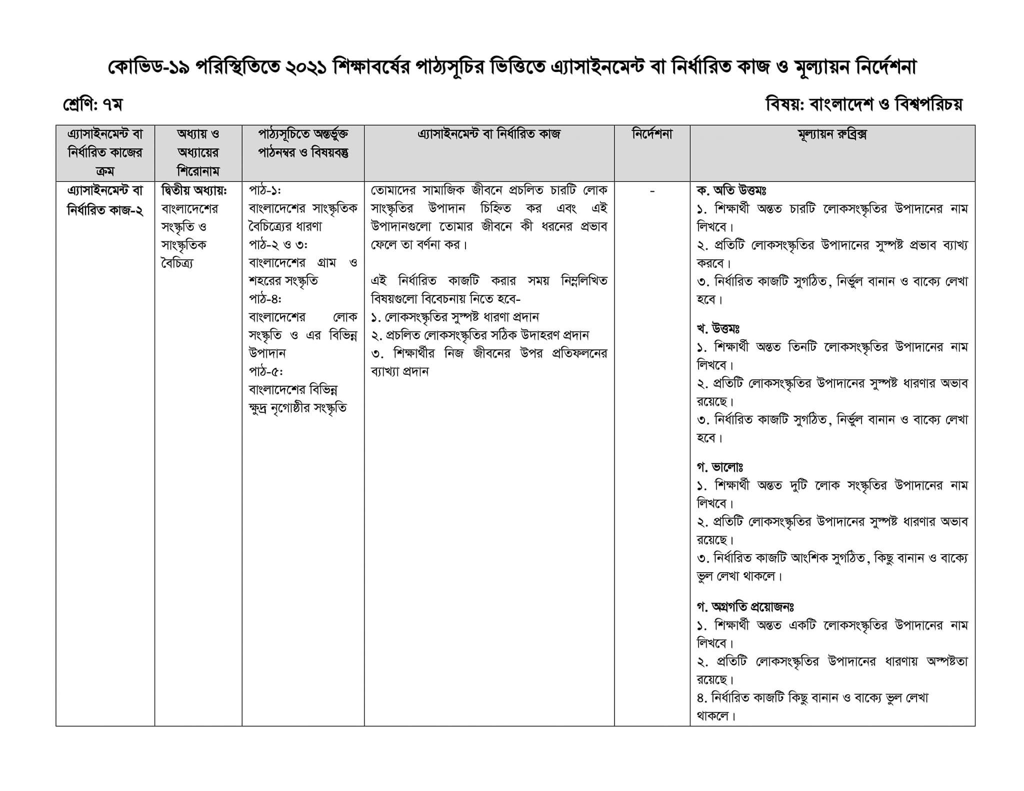 Class 7th grade Bangladesh & worldview assignment