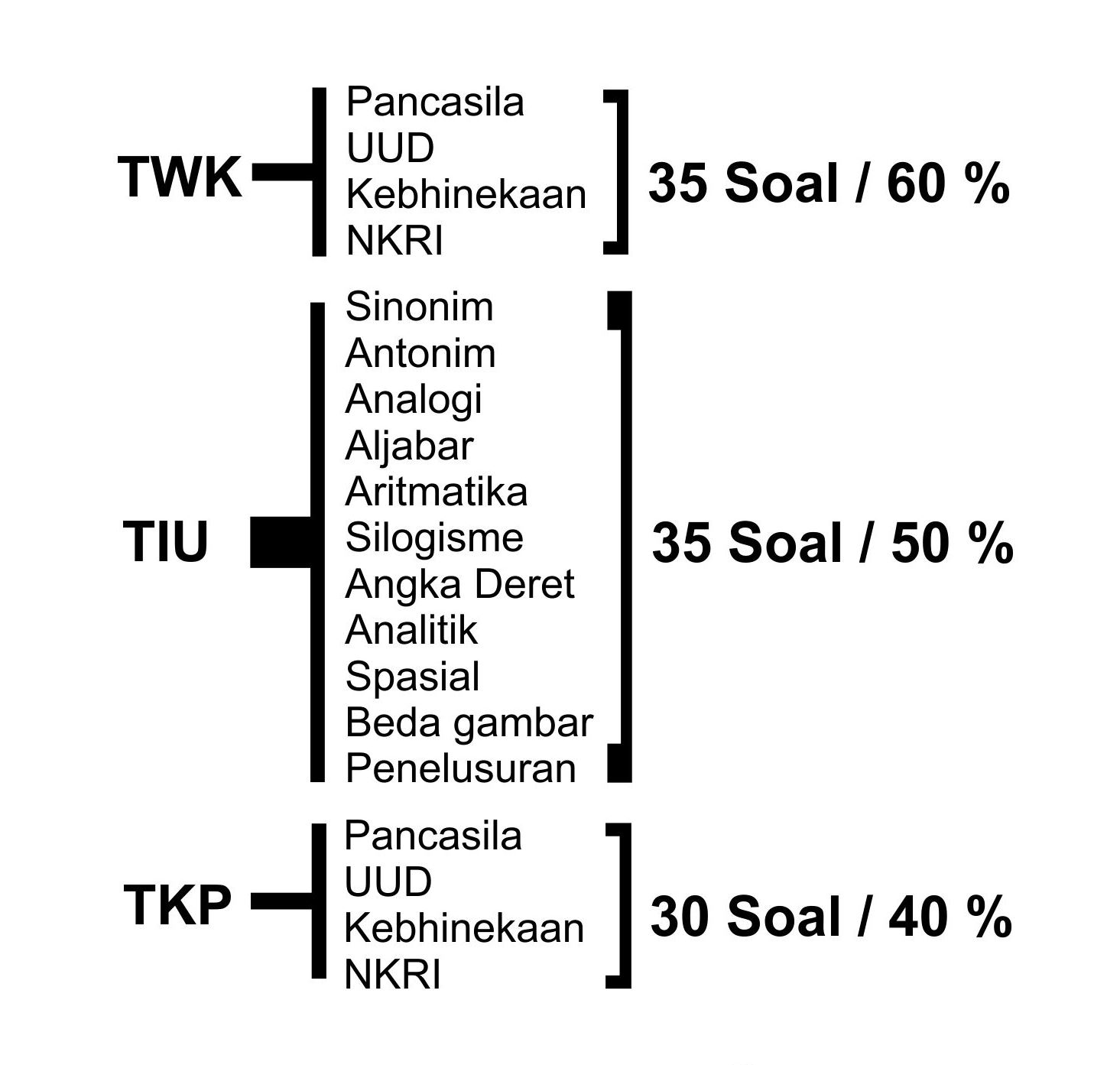 Tes Intelegensia Umum Cpns Soal Cpns Tiu Aritmatika Resmi Bkn