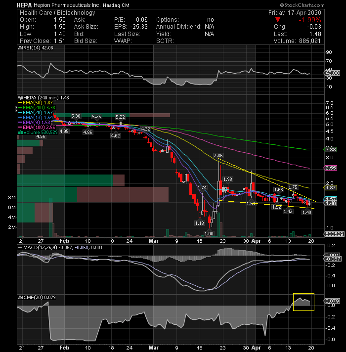 Top Swing Trade Ideas on my WL for the coming week AC Investor Blog