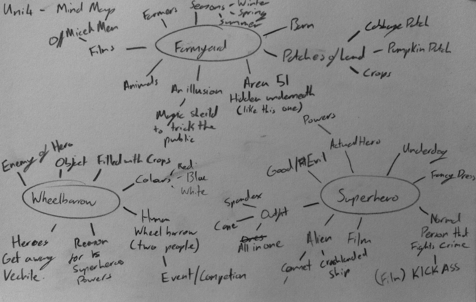 Nicholas Baker's Creative Studio For CGAA: Unit 4 - Component Mind Map
