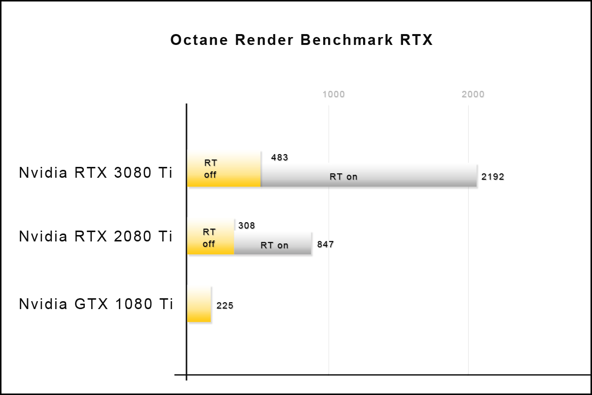 nvidia octane render nvidia octane render