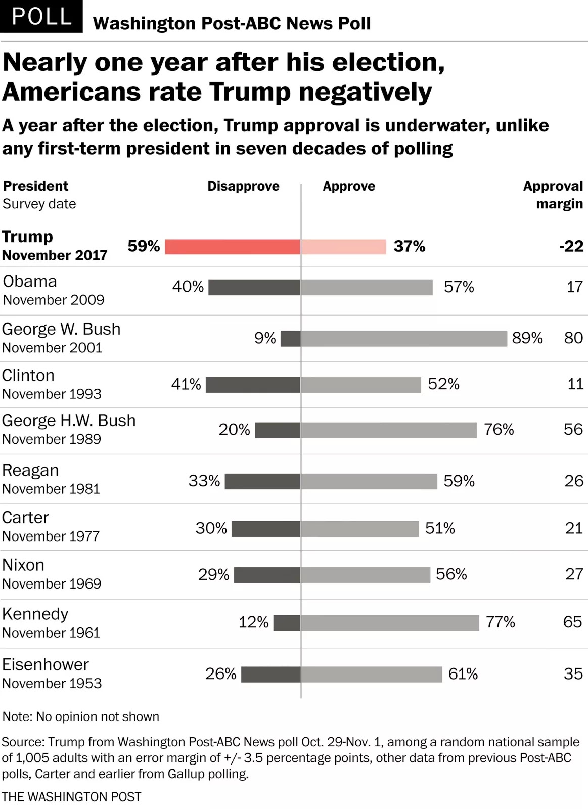 2300-trumppoll1104-v7.jpg