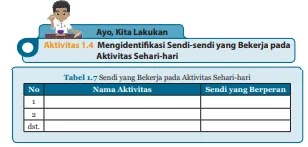 Kunci Jawaban Ipa Kelas 8 Halaman 32 Ayo Kita Lakukan Aktivitas 1 4 Mengidentifikasi Sendi Sendi Wali Kelas Sd