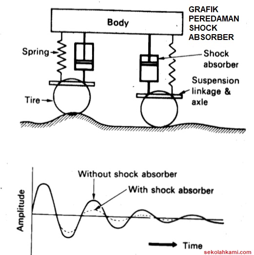 Cara Kerja Dan Jenis Jenis Shock Absorber Secara Lengkap My XXX Hot Girl