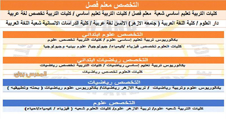 التخصصات المطلوبة في مسابقة وزارة التربية والتعليم التخصصات المطلوبة في مسابقة وزارة التربية والتعليم