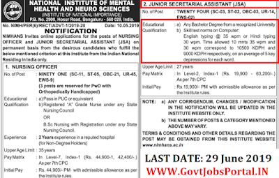 NIMHANS Recruitment 2019