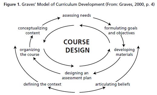 Syllabus Curriculum Lesson Plan Curriculum syllabus-curriculum-lesson-plan-curriculum