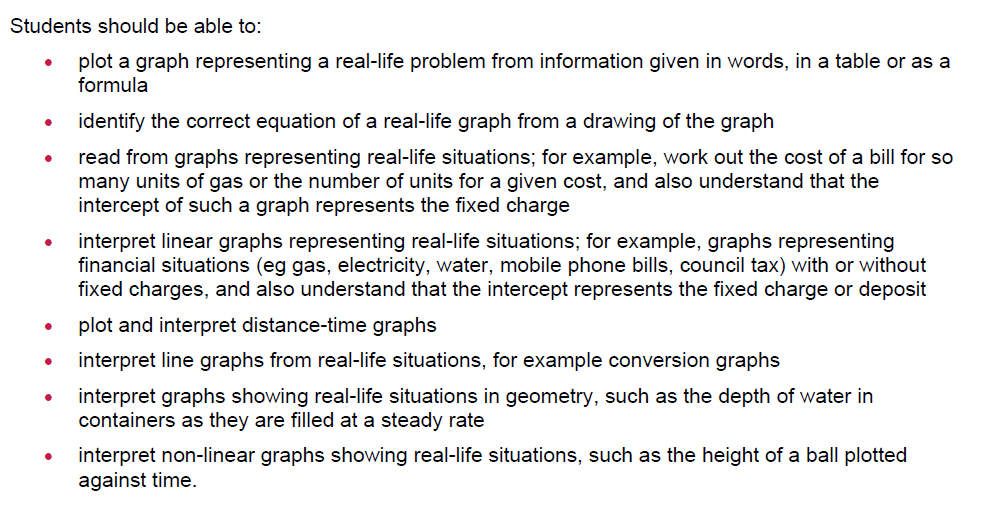 Measures, Units & Real-life Graphs
