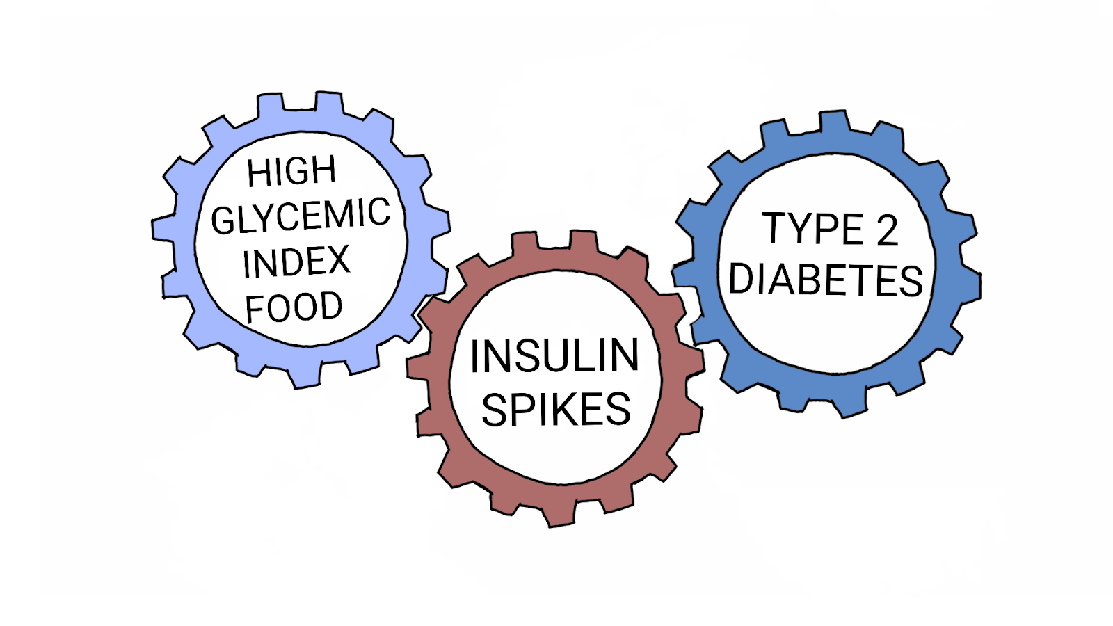 Understanding Diabetes (Part 1)