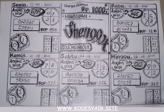 Forum Syair Singapore Hari Ini Prediksi Togel Jp