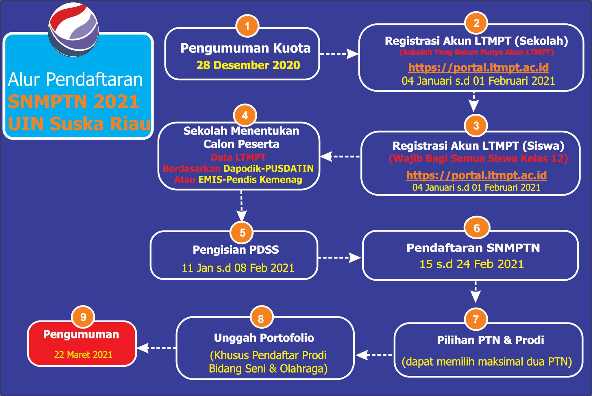 Pendaftaran Mahasiswa Baru Uin Suska Riau D3 S1 S2 S3 T A 2021 2022 Pendaftaran Mahasiswa