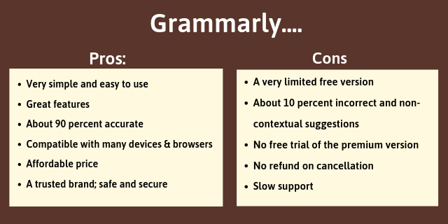 Grammarly Review: Is Grammarly Premium Worth It, Create a Grammarly Account