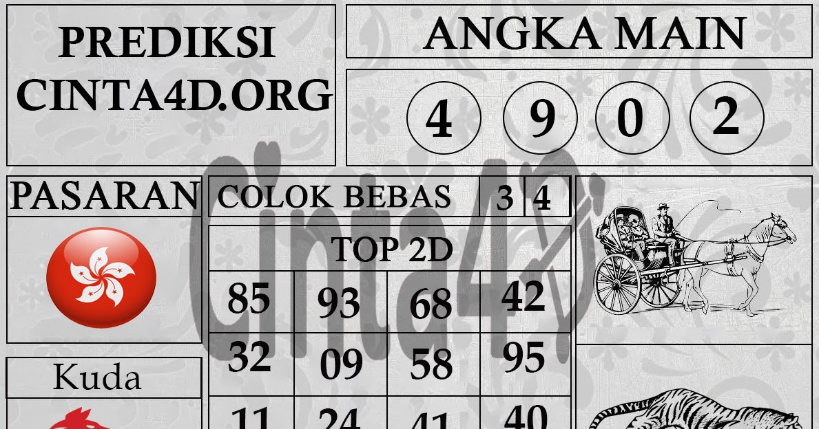 PREDIKSI TOGEL HONGKONG HARI INI 08 DESEMBER 2019 KODEALAM