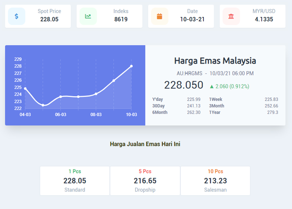 Harga emas 916 hari ini