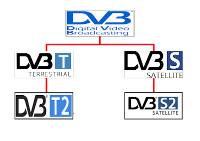 Digital Video Brocasting (DVB) & Satellites DVB%2BSystem