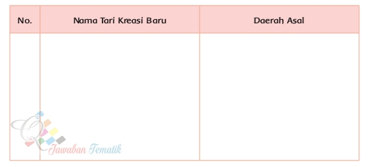 Kunci Jawaban Tema 8 Kelas 4 Halaman 73-82