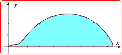 Jumlah Riemann pada Integral