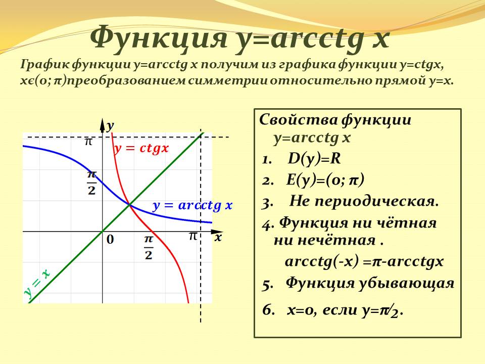 График функции arcctg x